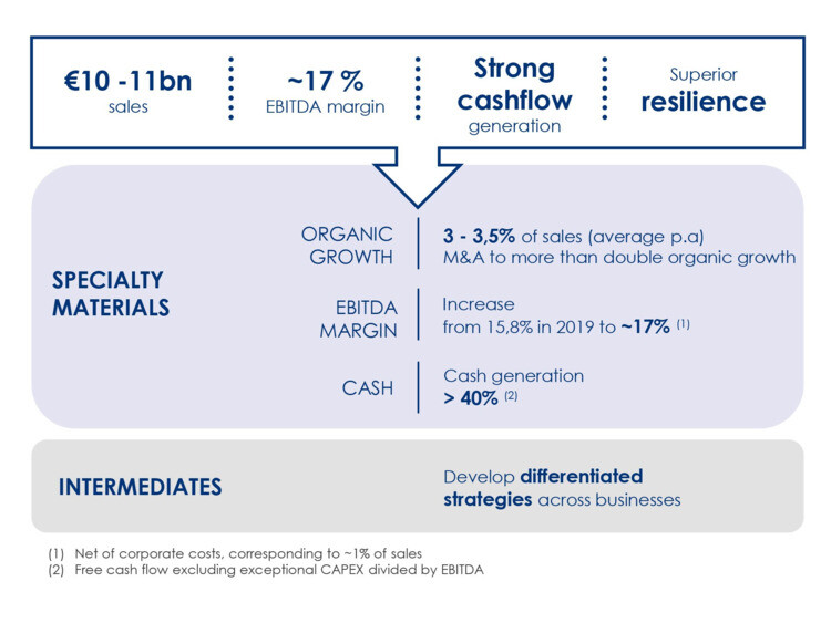 Arkema at a glance | Arkema Global